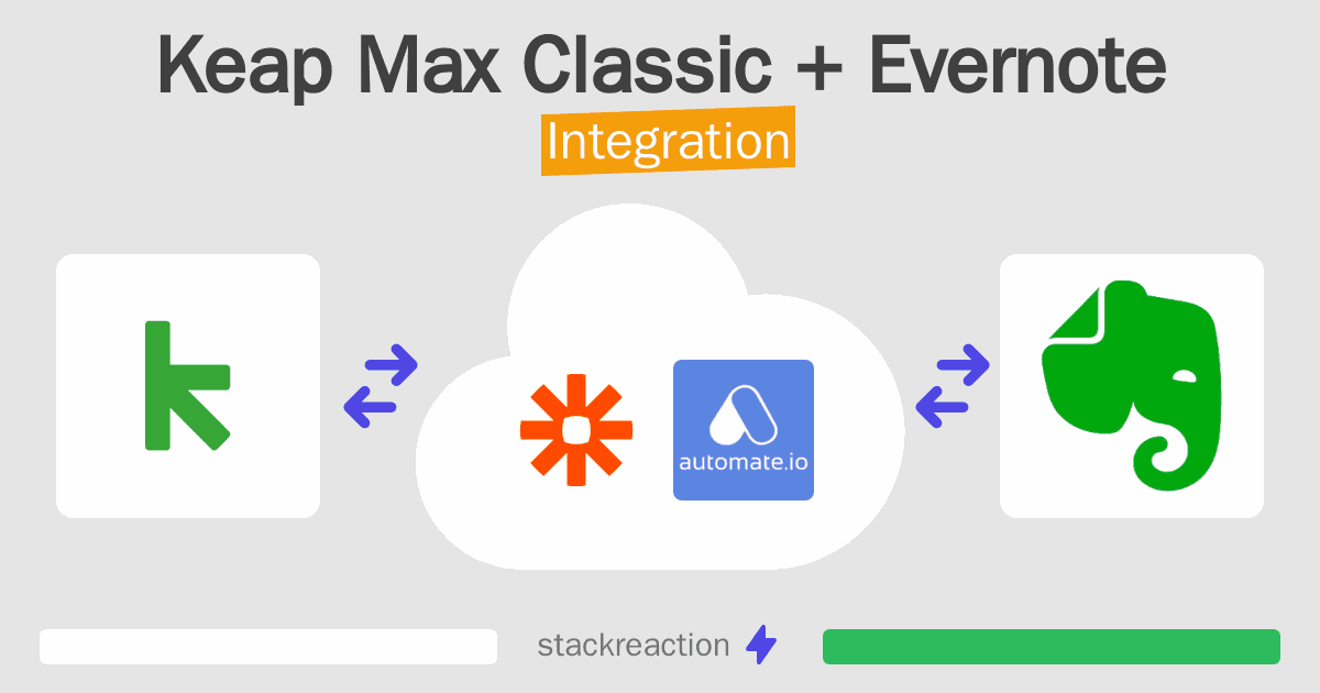 Keap Max Classic and Evernote Integration
