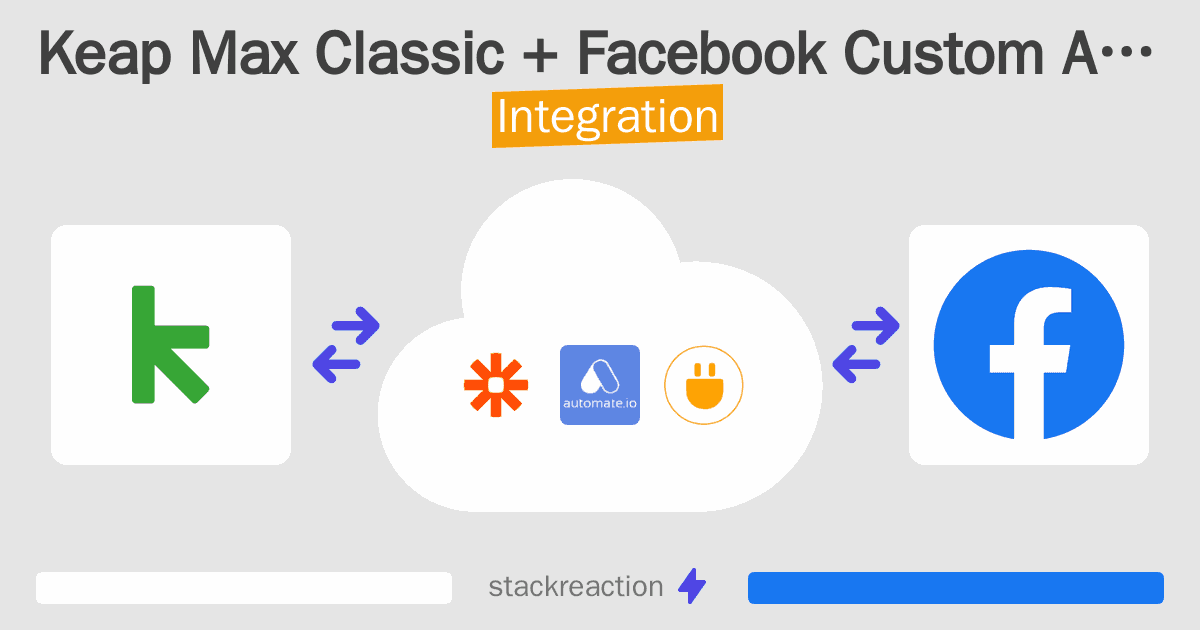 Keap Max Classic and Facebook Custom Audiences Integration
