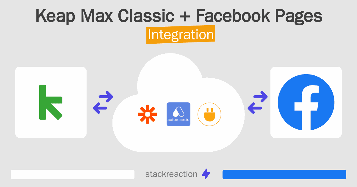 Keap Max Classic and Facebook Pages Integration