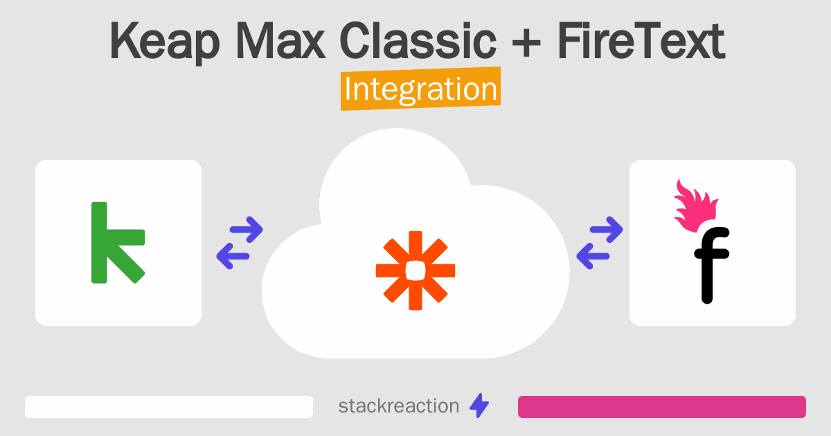 Keap Max Classic and FireText Integration