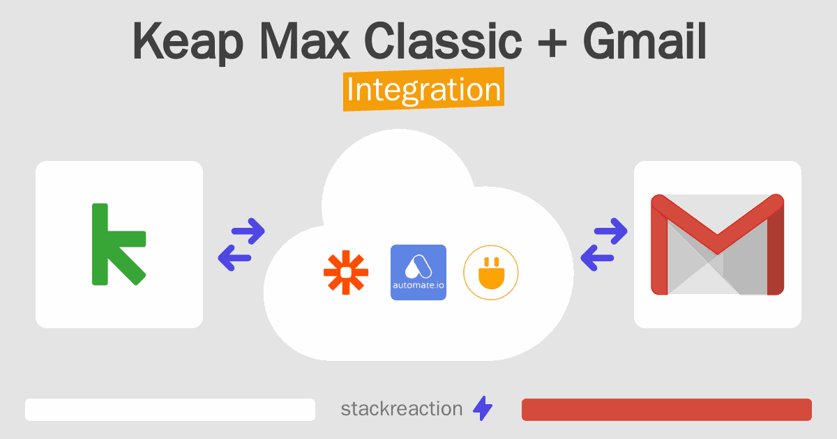 Keap Max Classic and Gmail Integration