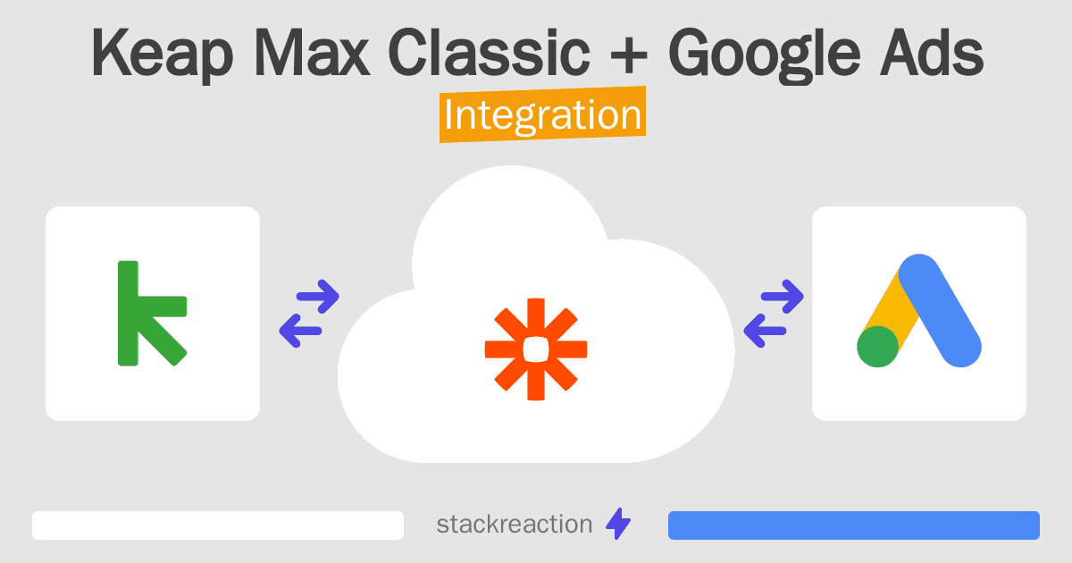 Keap Max Classic and Google Ads Integration