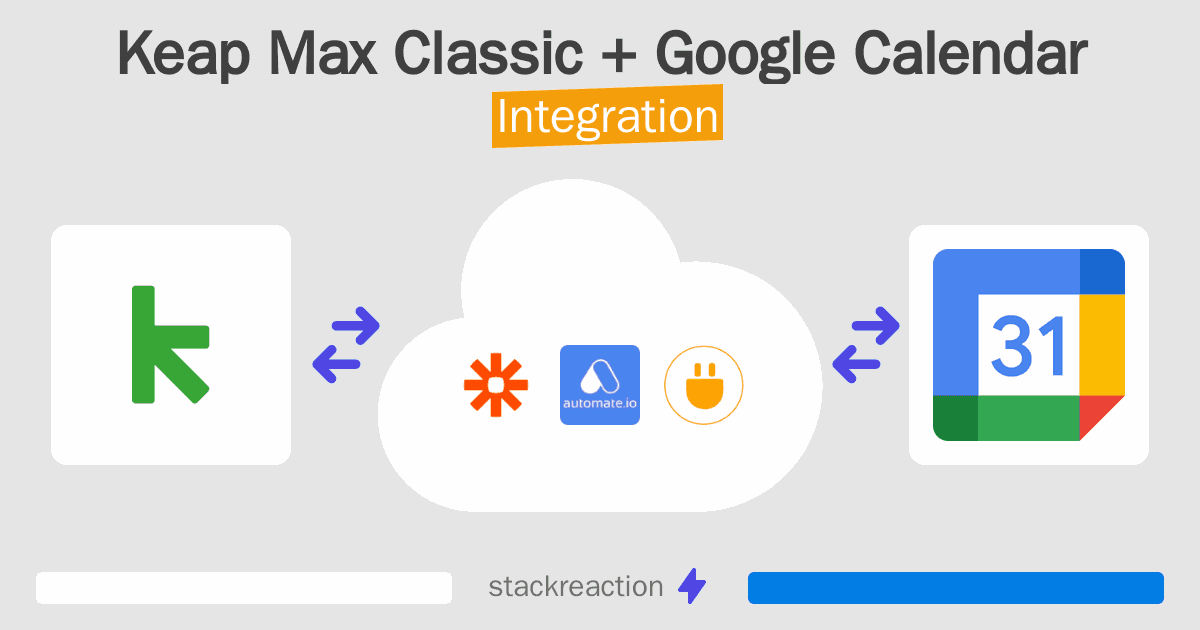 Keap Max Classic and Google Calendar Integration