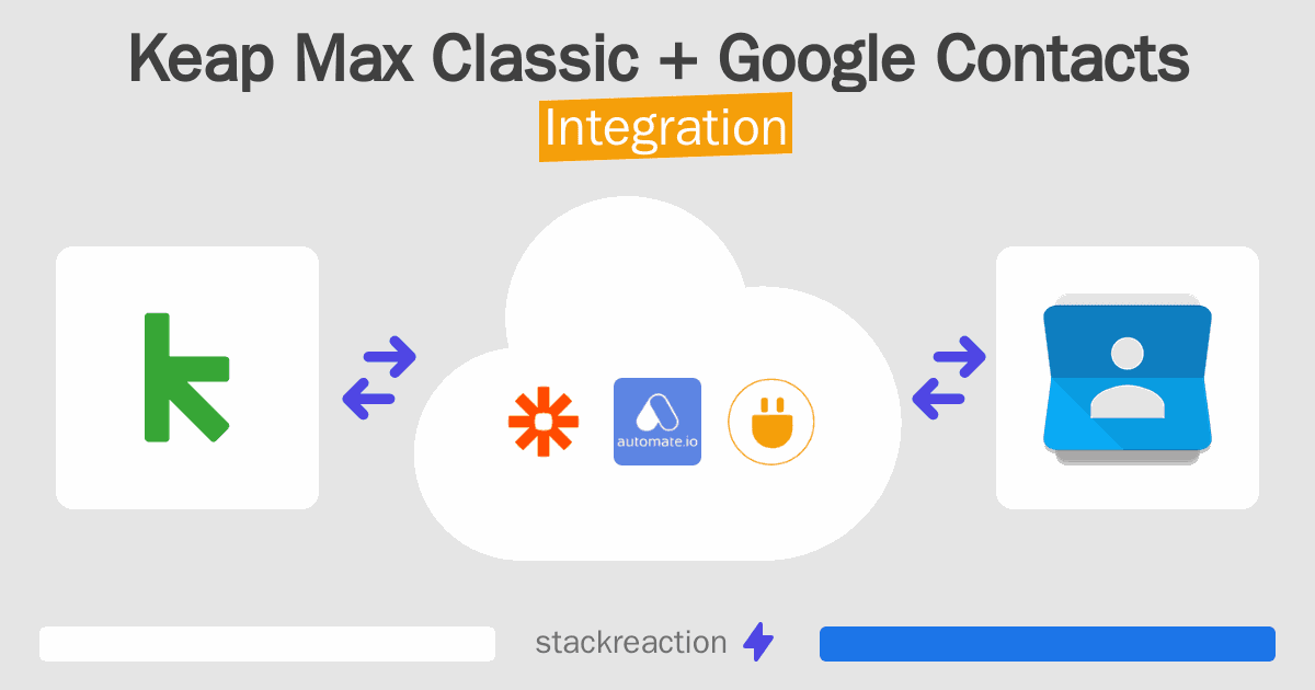 Keap Max Classic and Google Contacts Integration