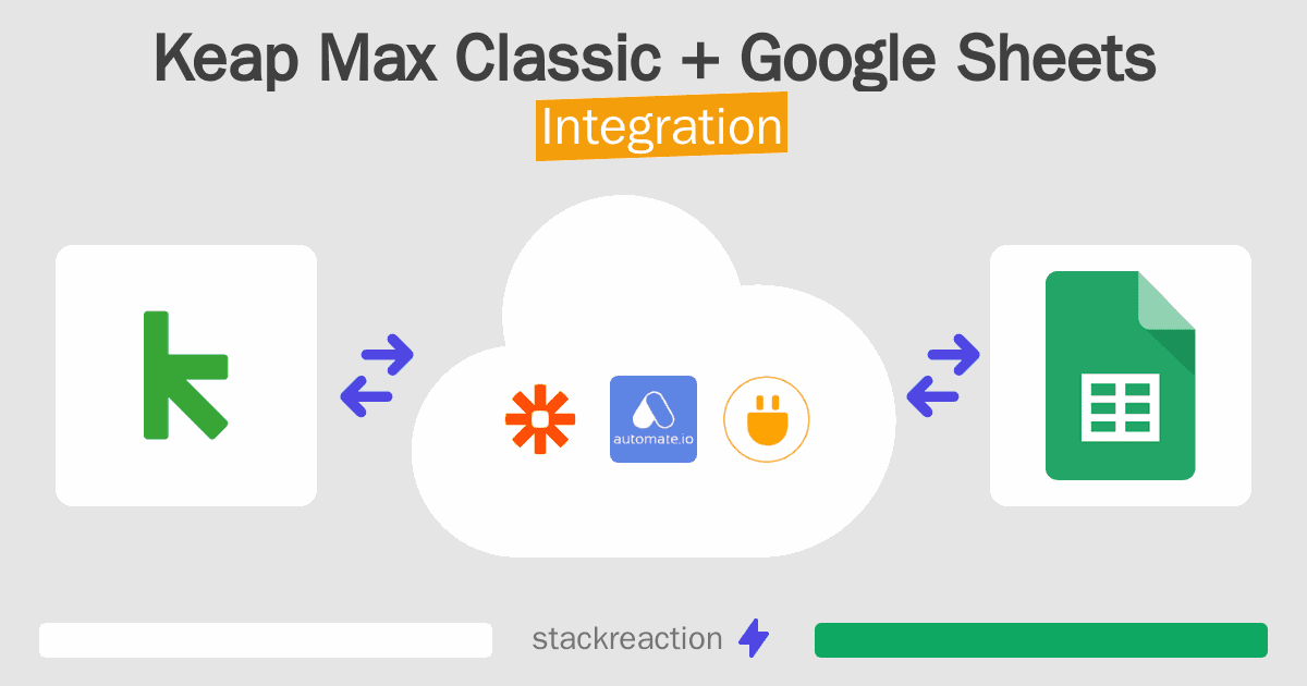 Keap Max Classic and Google Sheets Integration