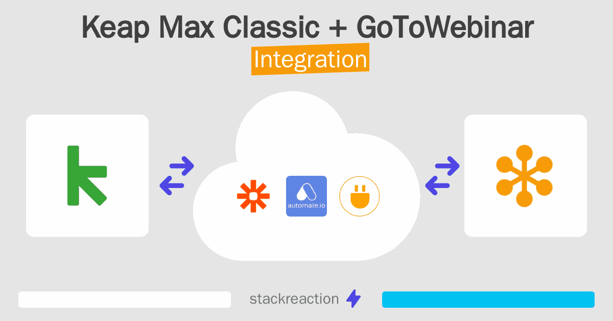 Keap Max Classic and GoToWebinar Integration