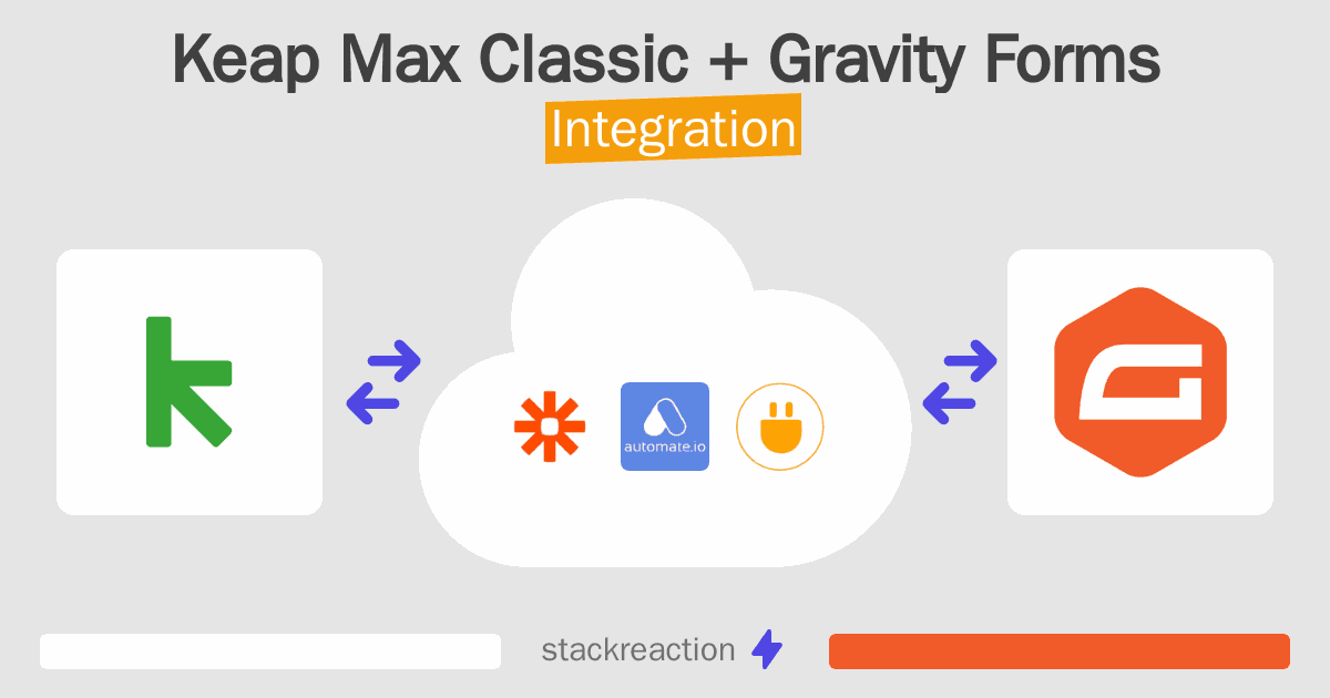 Keap Max Classic and Gravity Forms Integration