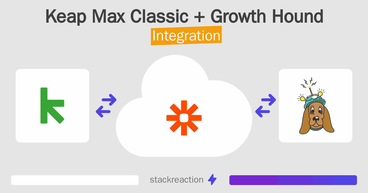 Keap Max Classic and Growth Hound Integration