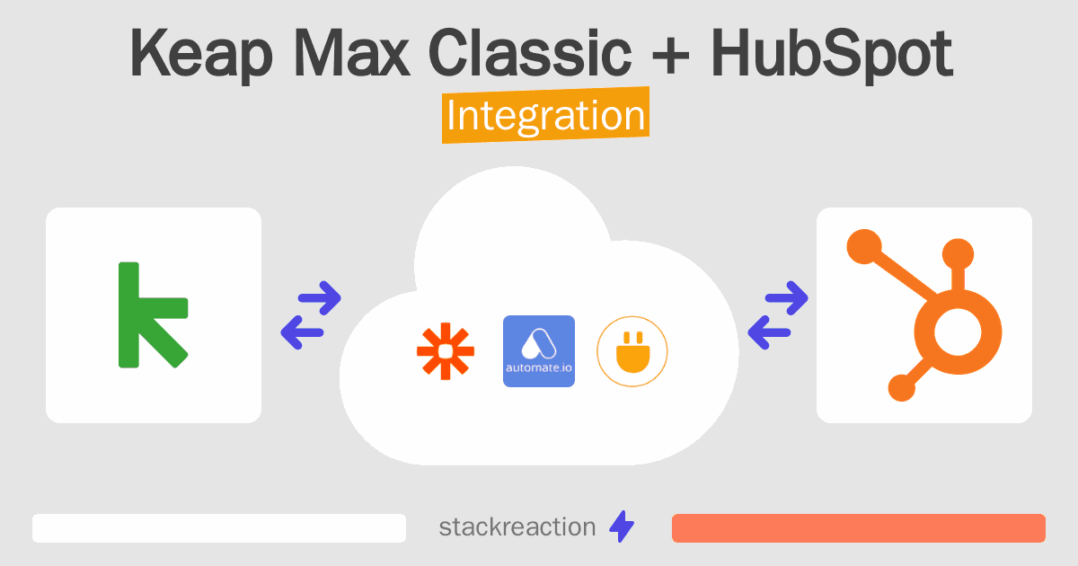 Keap Max Classic and HubSpot Integration