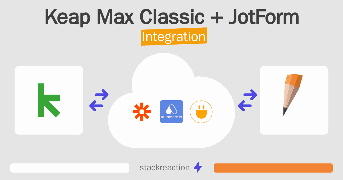 Keap Max Classic and JotForm Integration