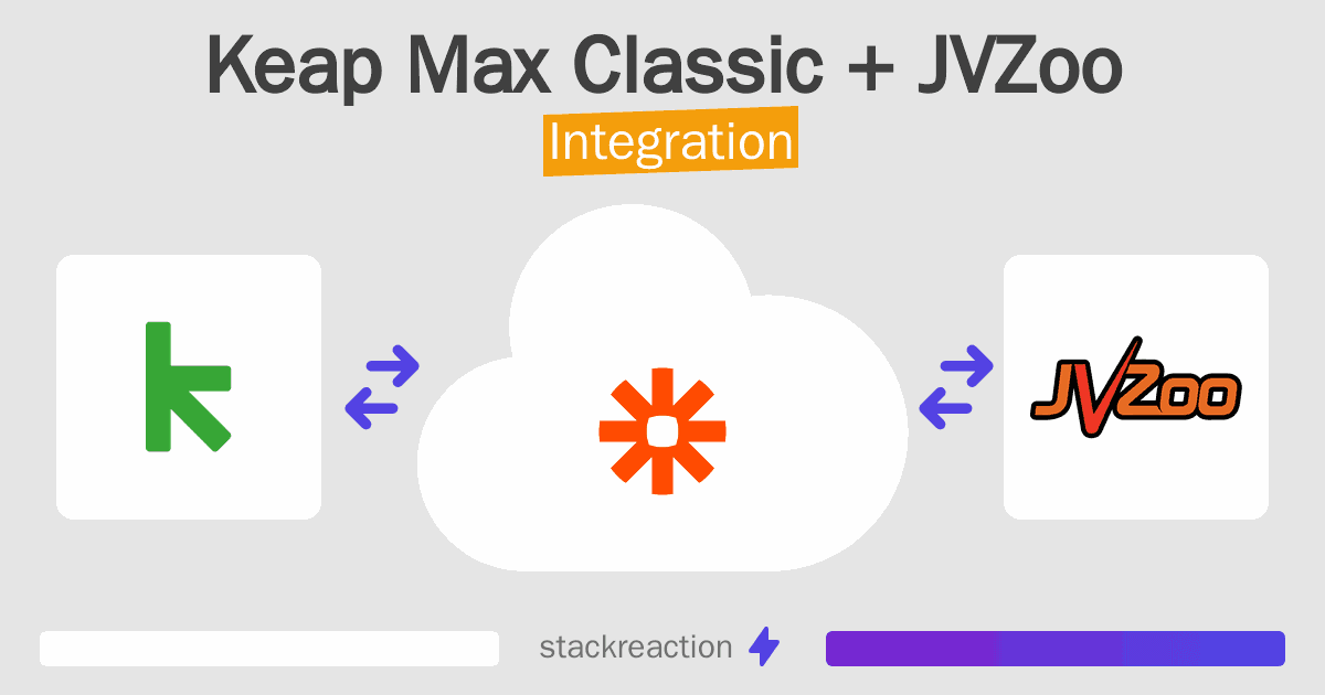 Keap Max Classic and JVZoo Integration