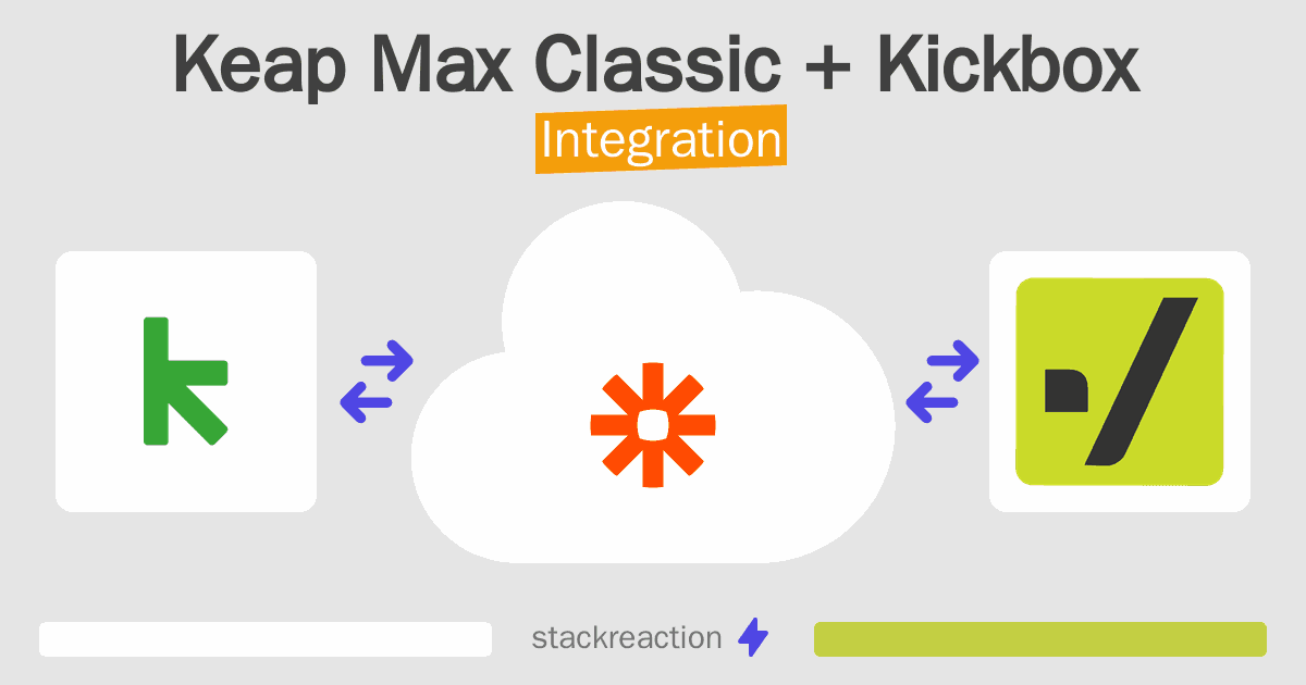 Keap Max Classic and Kickbox Integration