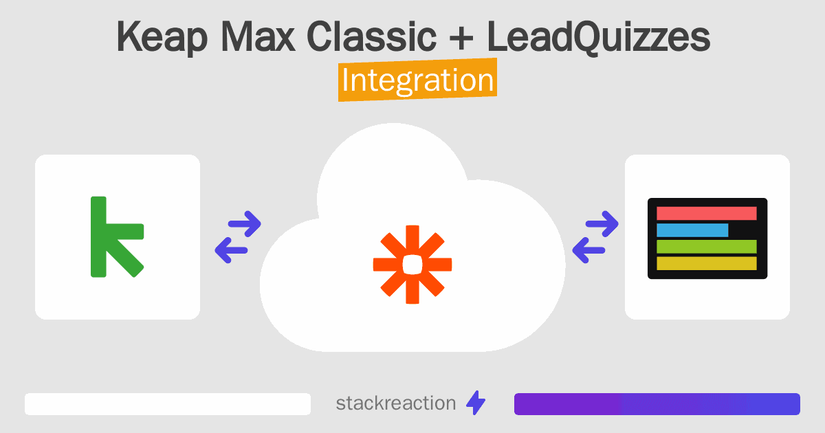 Keap Max Classic and LeadQuizzes Integration