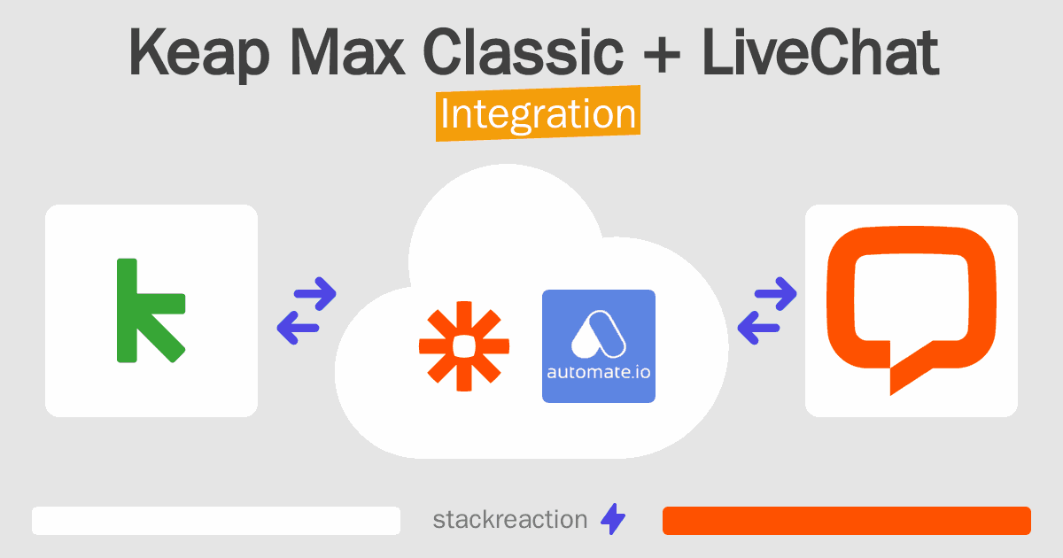 Keap Max Classic and LiveChat Integration