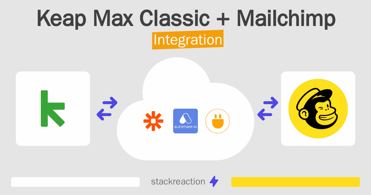 Keap Max Classic and Mailchimp Integration