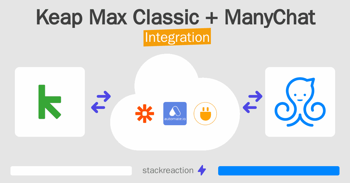 Keap Max Classic and ManyChat Integration