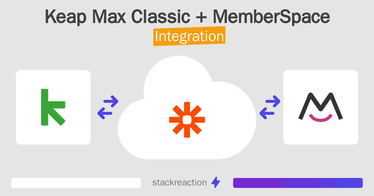Keap Max Classic and MemberSpace Integration