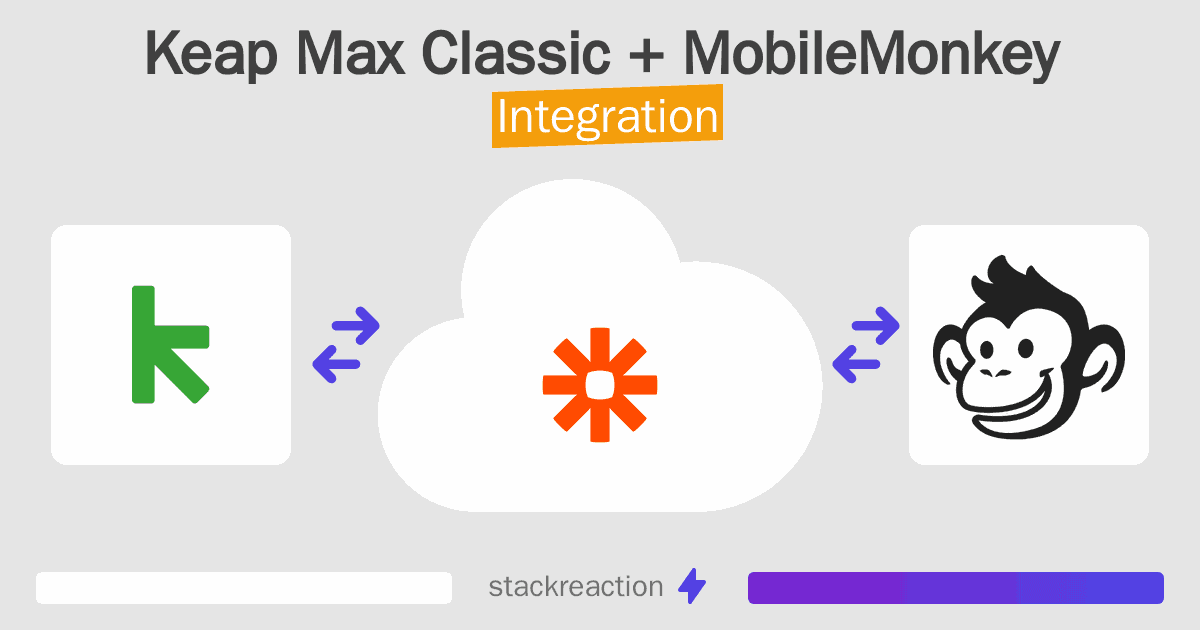 Keap Max Classic and MobileMonkey Integration
