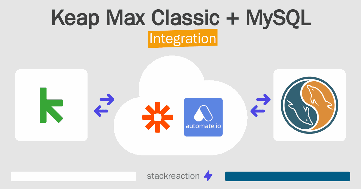 Keap Max Classic and MySQL Integration