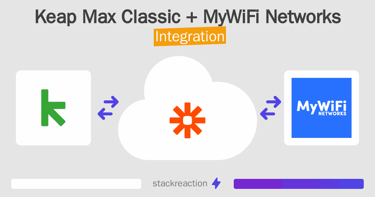 Keap Max Classic and MyWiFi Networks Integration