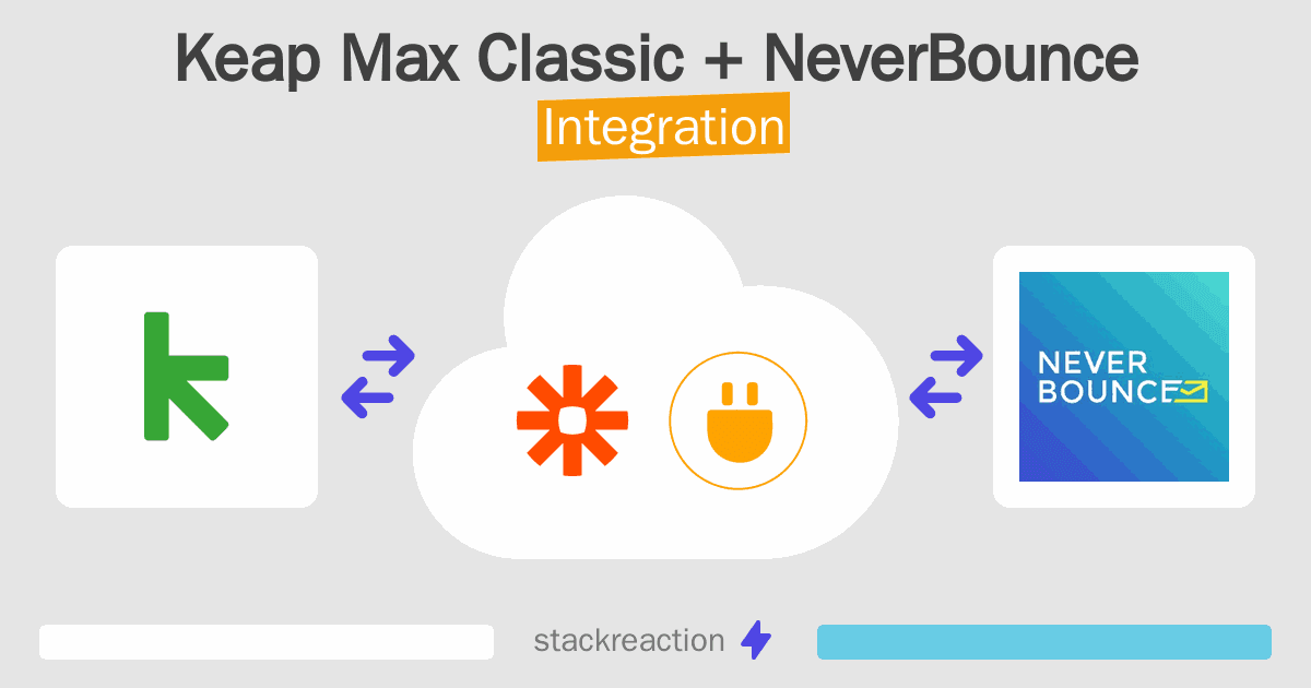 Keap Max Classic and NeverBounce Integration