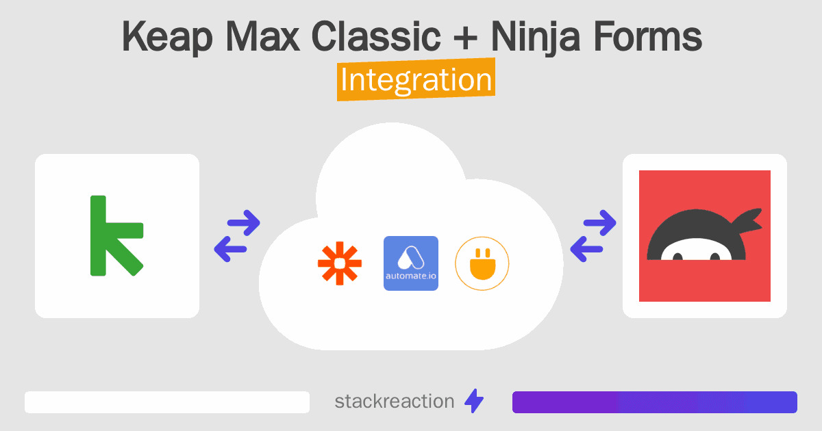 Keap Max Classic and Ninja Forms Integration