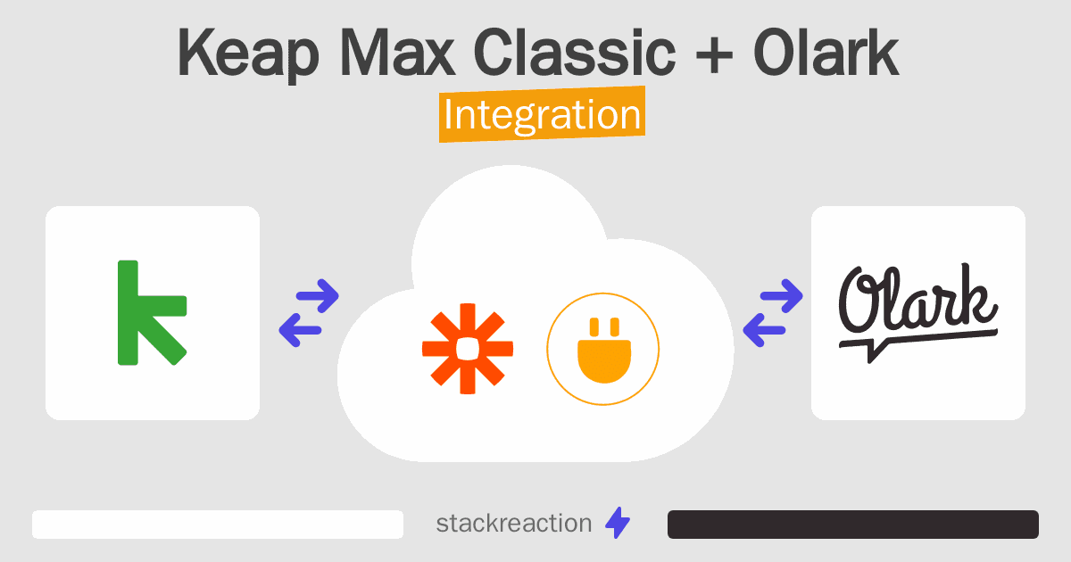 Keap Max Classic and Olark Integration