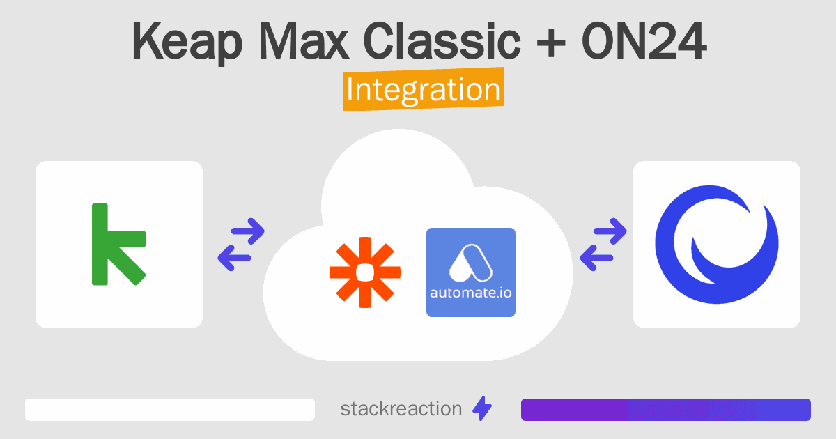 Keap Max Classic and ON24 Integration