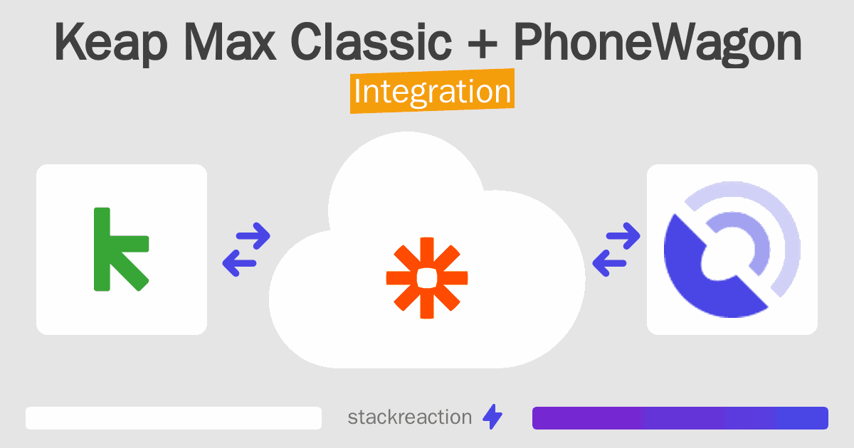 Keap Max Classic and PhoneWagon Integration