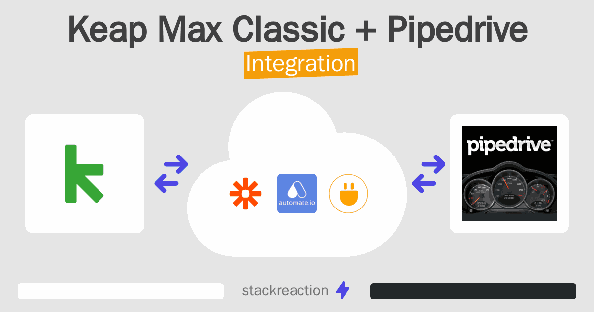 Keap Max Classic and Pipedrive Integration