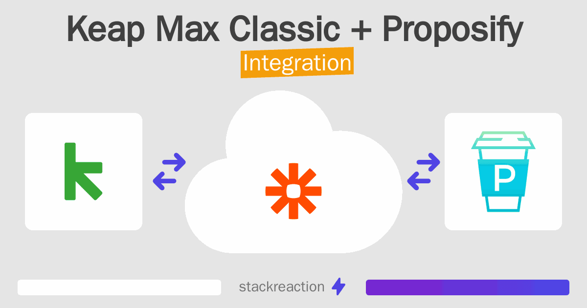 Keap Max Classic and Proposify Integration