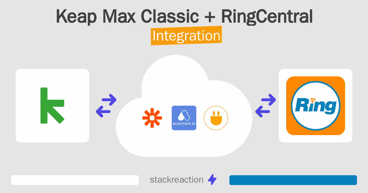 Keap Max Classic and RingCentral Integration