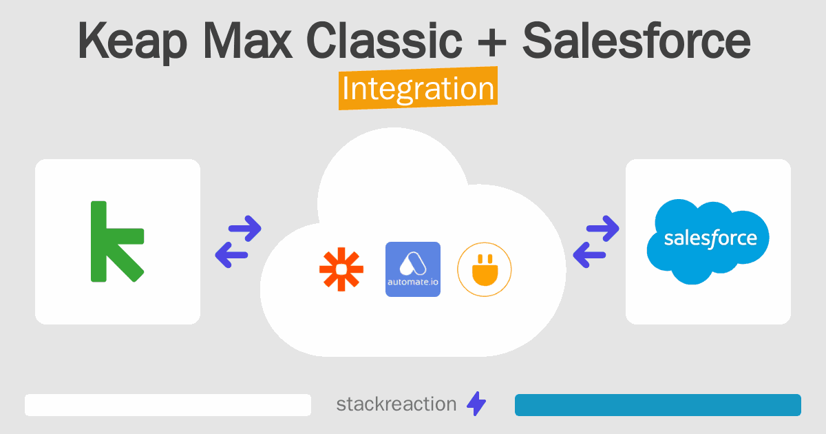 Keap Max Classic and Salesforce Integration