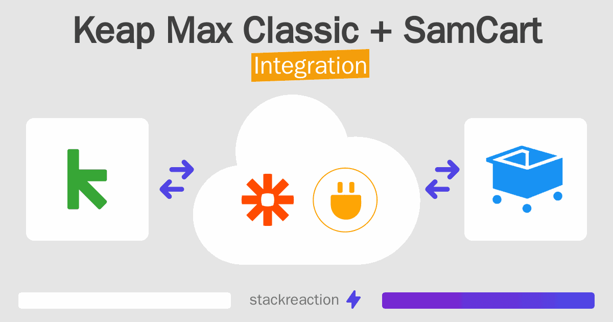Keap Max Classic and SamCart Integration