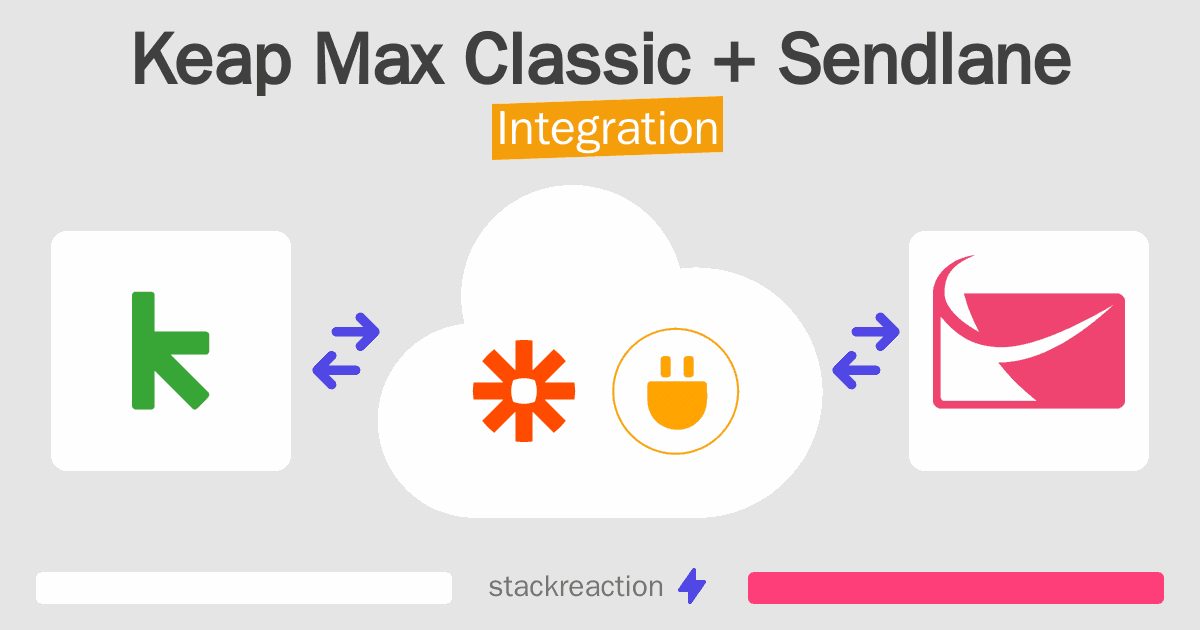 Keap Max Classic and Sendlane Integration