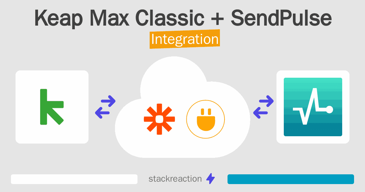 Keap Max Classic and SendPulse Integration