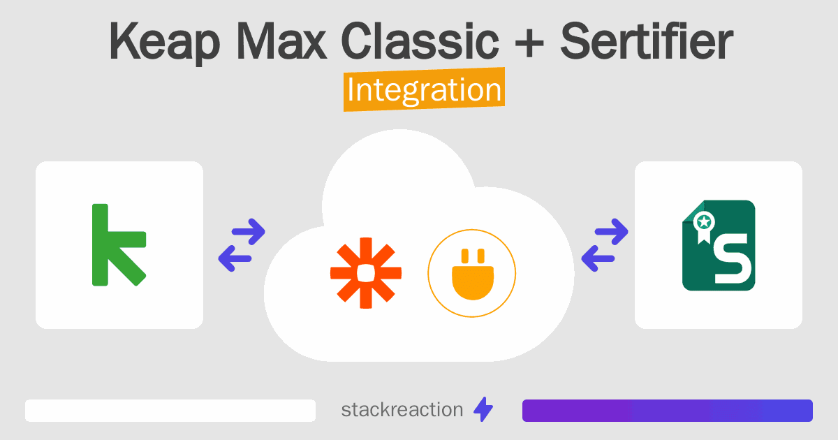 Keap Max Classic and Sertifier Integration