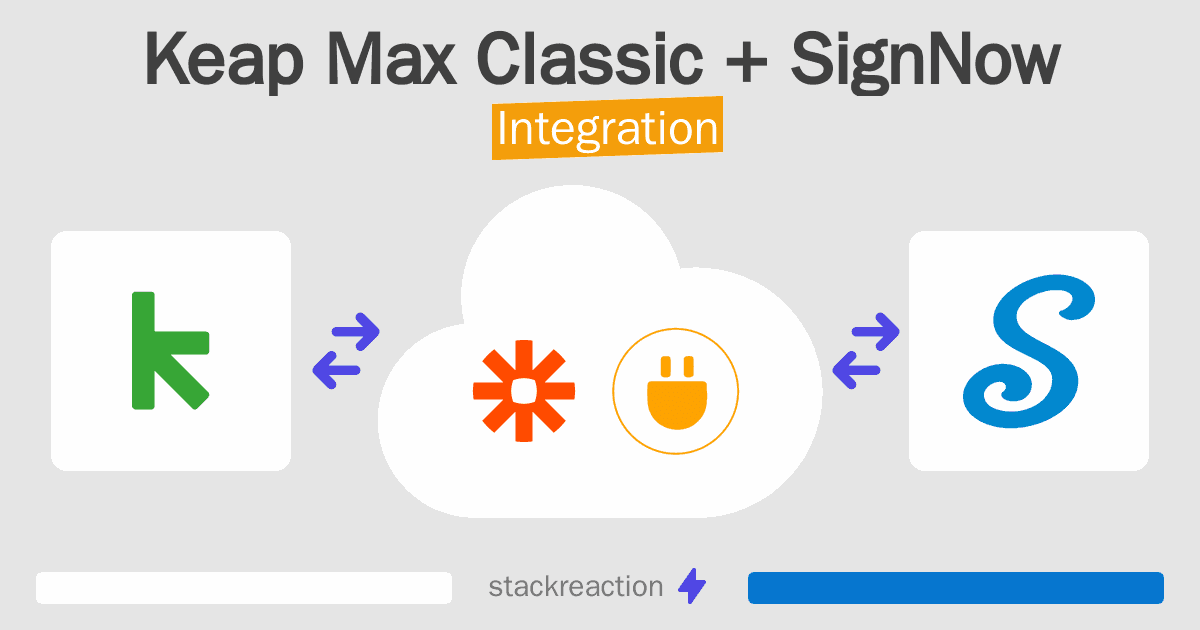 Keap Max Classic and SignNow Integration
