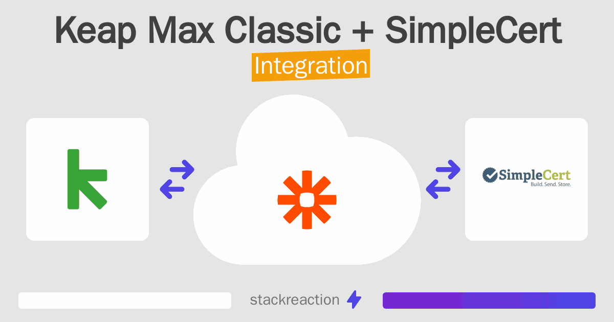Keap Max Classic and SimpleCert Integration