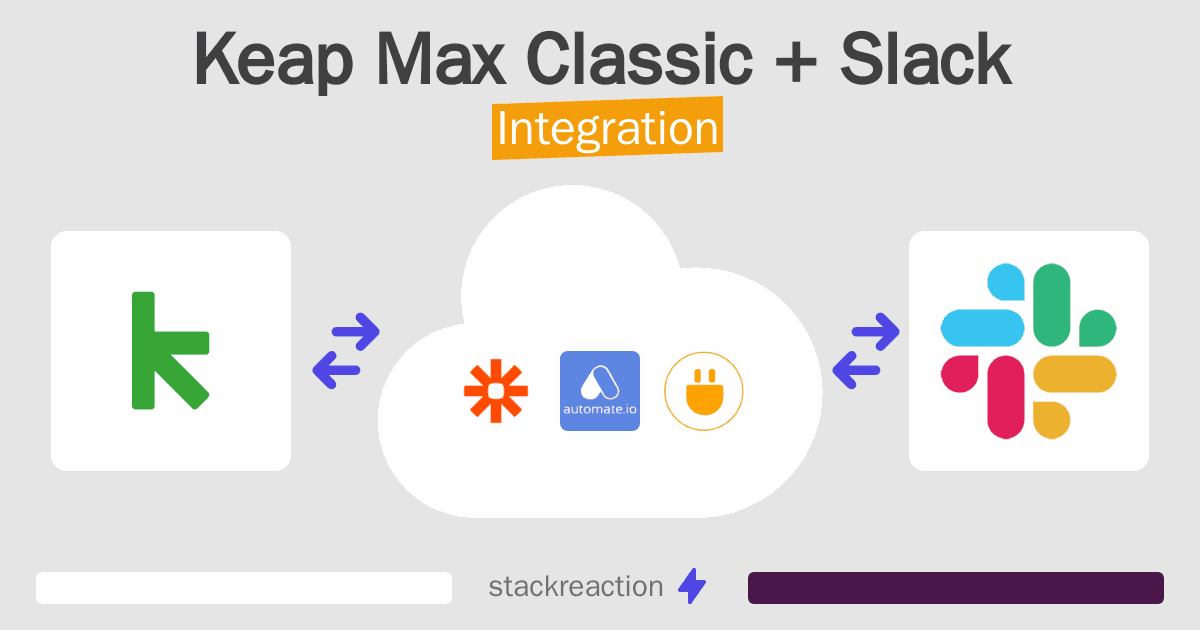Keap Max Classic and Slack Integration
