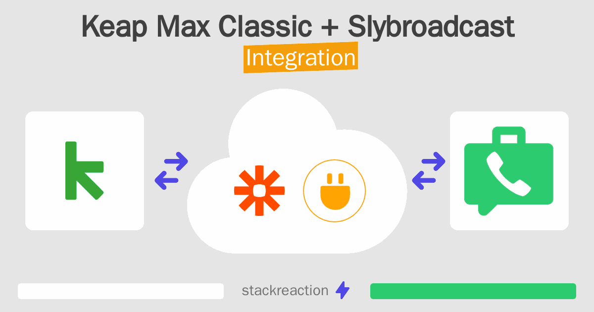 Keap Max Classic and Slybroadcast Integration