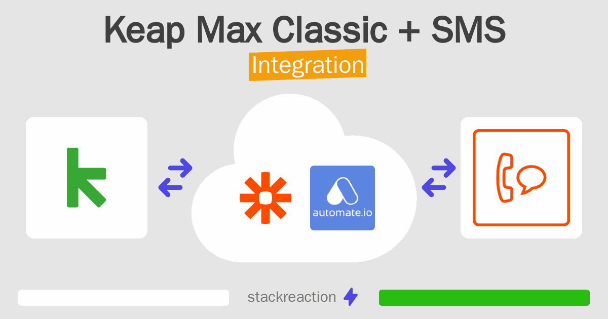 Keap Max Classic and SMS Integration