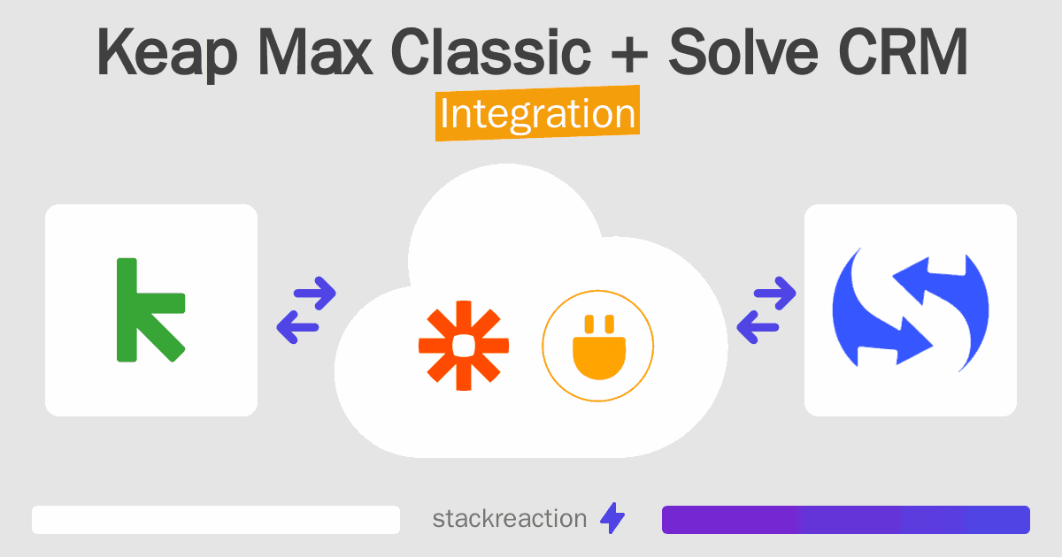 Keap Max Classic and Solve CRM Integration