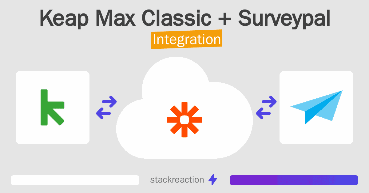 Keap Max Classic and Surveypal Integration