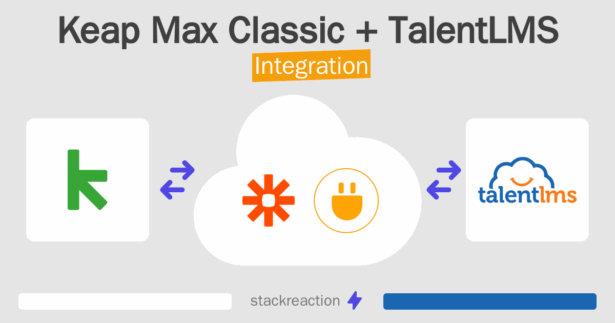 Keap Max Classic and TalentLMS Integration