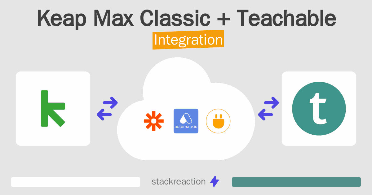 Keap Max Classic and Teachable Integration