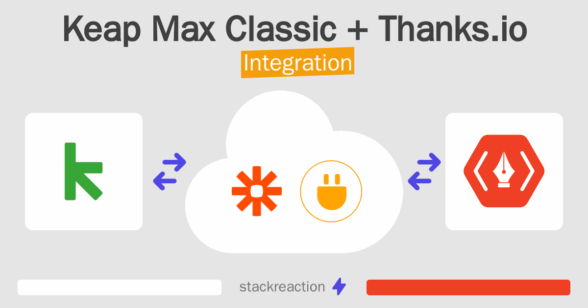Keap Max Classic and Thanks.io Integration