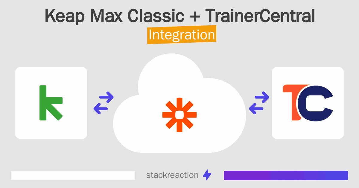 Keap Max Classic and TrainerCentral Integration