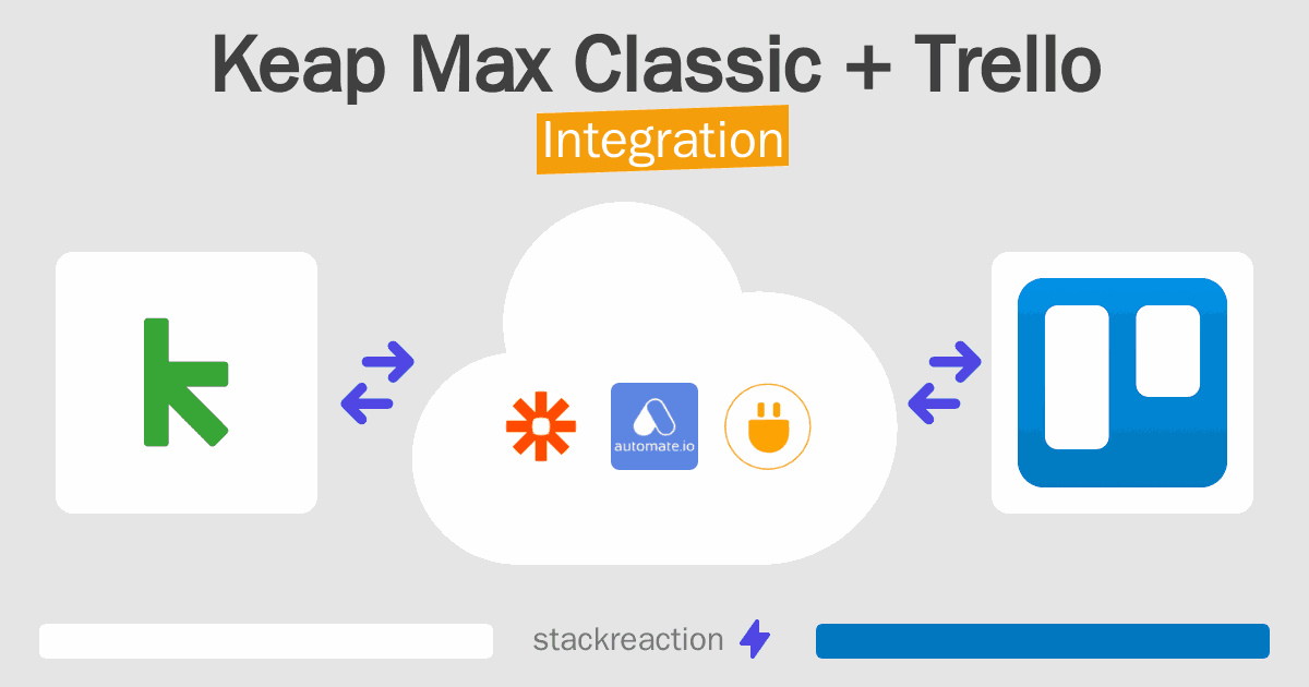 Keap Max Classic and Trello Integration