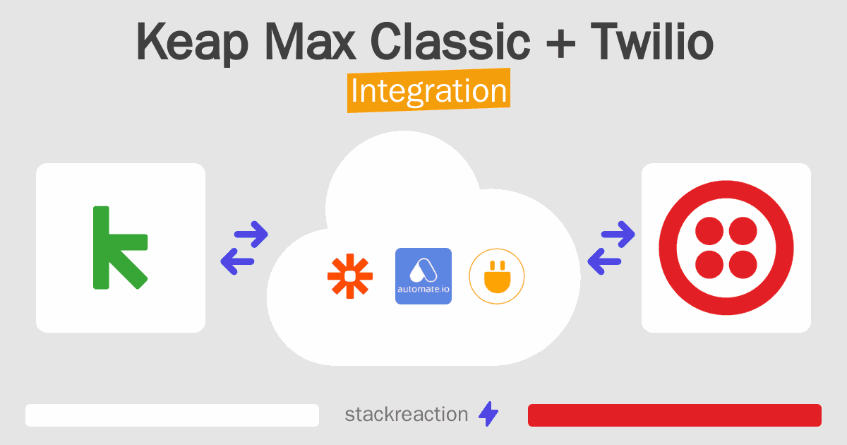Keap Max Classic and Twilio Integration